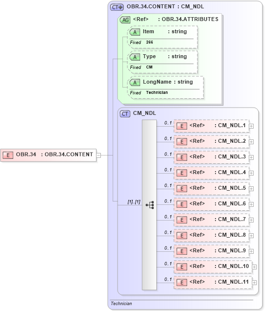 XSD Diagram of OBR.34 in schema fields_xsd (Health Level Seven (HL7))