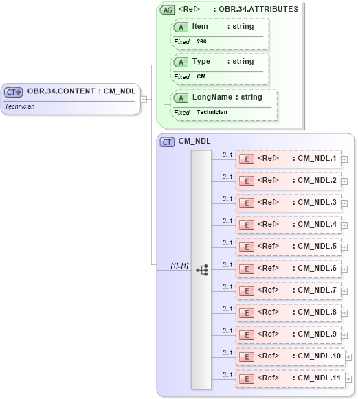 XSD Diagram of OBR.34.CONTENT in schema fields_xsd (Health Level Seven (HL7))
