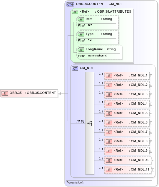 XSD Diagram of OBR.35 in schema fields_xsd (Health Level Seven (HL7))