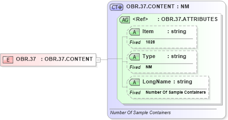 XSD Diagram of OBR.37 in schema fields_xsd (Health Level Seven (HL7))