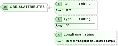 XSD Diagram of OBR.38.ATTRIBUTES in schema fields_xsd (Health Level Seven (HL7))