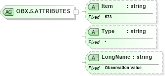 XSD Diagram of OBX.5.ATTRIBUTES in schema fields_xsd (Health Level Seven (HL7))