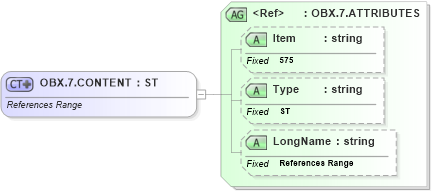XSD Diagram of OBX.7.CONTENT in schema fields_xsd (Health Level Seven (HL7))