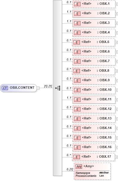 XSD Diagram of OBX.CONTENT in schema segments_xsd (Health Level Seven (HL7))