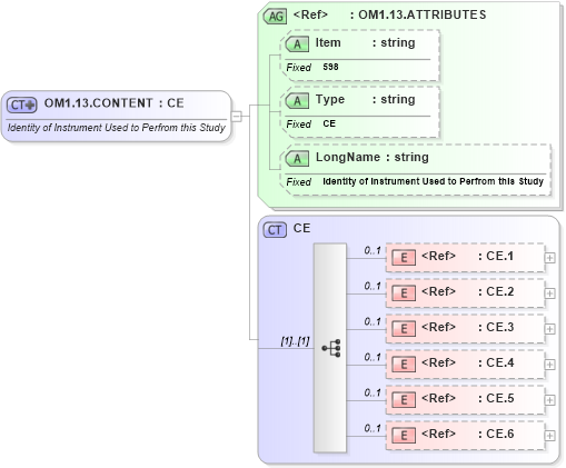 XSD Diagram of OM1.13.CONTENT in schema fields_xsd (Health Level Seven (HL7))