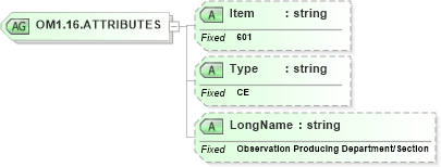 XSD Diagram of OM1.16.ATTRIBUTES in schema fields_xsd (Health Level Seven (HL7))