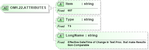 XSD Diagram of OM1.22.ATTRIBUTES in schema fields_xsd (Health Level Seven (HL7))