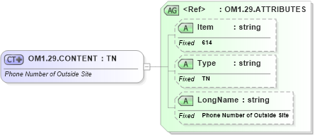 XSD Diagram of OM1.29.CONTENT in schema fields_xsd (Health Level Seven (HL7))