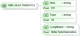 XSD Diagram of OM1.34.ATTRIBUTES in schema fields_xsd (Health Level Seven (HL7))