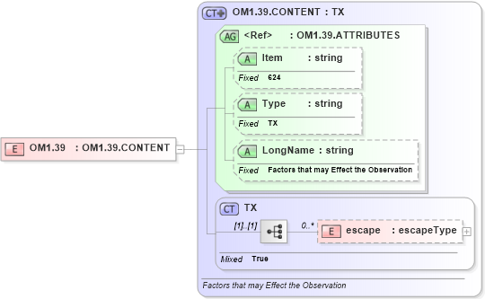 XSD Diagram of OM1.39 in schema fields_xsd (Health Level Seven (HL7))