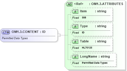XSD Diagram of OM1.3.CONTENT in schema fields_xsd (Health Level Seven (HL7))