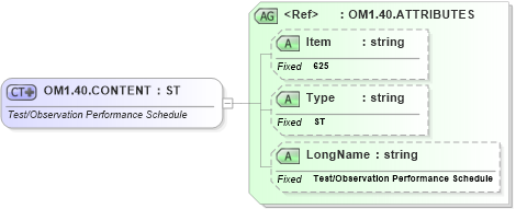 XSD Diagram of OM1.40.CONTENT in schema fields_xsd (Health Level Seven (HL7))