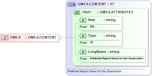 XSD Diagram of OM1.9 in schema fields_xsd (Health Level Seven (HL7))