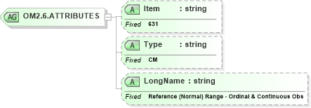 XSD Diagram of OM2.6.ATTRIBUTES in schema fields_xsd (Health Level Seven (HL7))