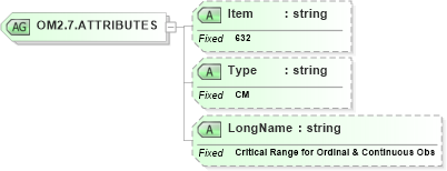 XSD Diagram of OM2.7.ATTRIBUTES in schema fields_xsd (Health Level Seven (HL7))