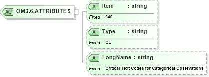 XSD Diagram of OM3.6.ATTRIBUTES in schema fields_xsd (Health Level Seven (HL7))