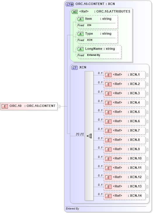 XSD Diagram of ORC.10 in schema fields_xsd (Health Level Seven (HL7))