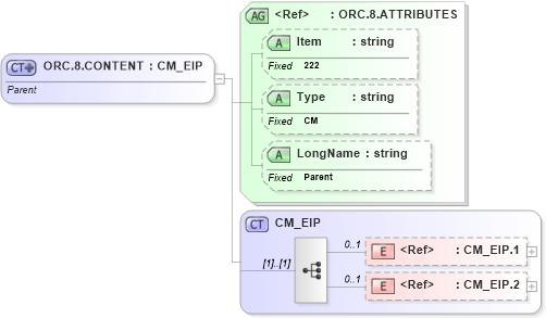 XSD Diagram of ORC.8.CONTENT in schema fields_xsd (Health Level Seven (HL7))