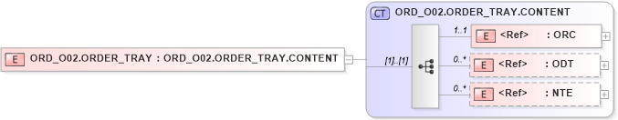 XSD Diagram of ORD_O02.ORDER_TRAY in schema ord_o02_xsd (Health Level Seven (HL7))