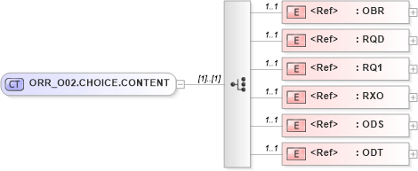 XSD Diagram of ORR_O02.CHOICE.CONTENT in schema orr_o02_xsd (Health Level Seven (HL7))