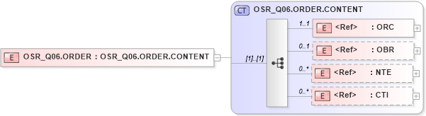 XSD Diagram of OSR_Q06.ORDER in schema osr_q06_xsd (Health Level Seven (HL7))