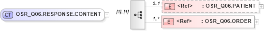 XSD Diagram of OSR_Q06.RESPONSE.CONTENT in schema osr_q06_xsd (Health Level Seven (HL7))