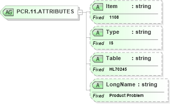 XSD Diagram of PCR.11.ATTRIBUTES in schema fields_xsd (Health Level Seven (HL7))