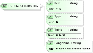 XSD Diagram of PCR.13.ATTRIBUTES in schema fields_xsd (Health Level Seven (HL7))