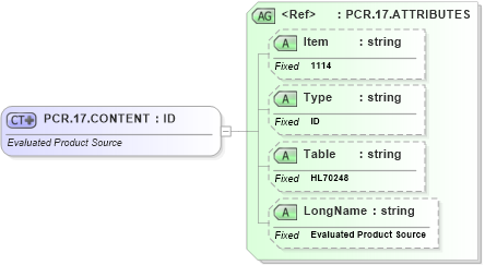 XSD Diagram of PCR.17.CONTENT in schema fields_xsd (Health Level Seven (HL7))