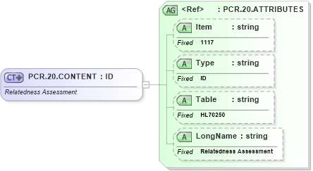 XSD Diagram of PCR.20.CONTENT in schema fields_xsd (Health Level Seven (HL7))