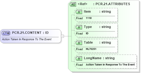 XSD Diagram of PCR.21.CONTENT in schema fields_xsd (Health Level Seven (HL7))