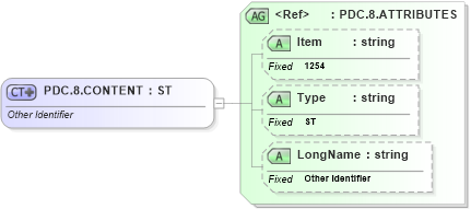 XSD Diagram of PDC.8.CONTENT in schema fields_xsd (Health Level Seven (HL7))
