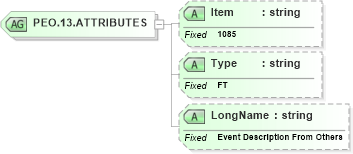 XSD Diagram of PEO.13.ATTRIBUTES in schema fields_xsd (Health Level Seven (HL7))
