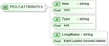 XSD Diagram of PEO.7.ATTRIBUTES in schema fields_xsd (Health Level Seven (HL7))