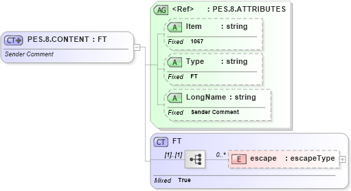 XSD Diagram of PES.8.CONTENT in schema fields_xsd (Health Level Seven (HL7))