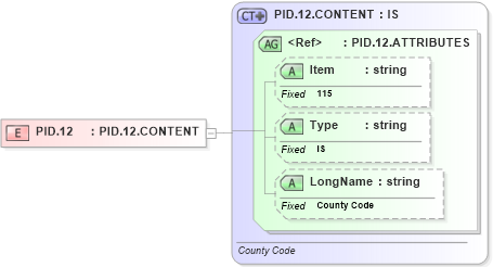 XSD Diagram of PID.12 in schema fields_xsd (Health Level Seven (HL7))