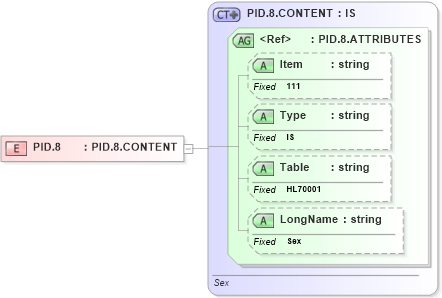 XSD Diagram of PID.8 in schema fields_xsd (Health Level Seven (HL7))