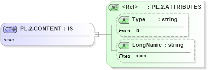 XSD Diagram of PL.2.CONTENT in schema datatypes_xsd (Health Level Seven (HL7))