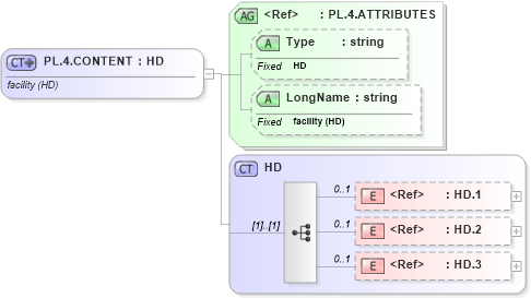 XSD Diagram of PL.4.CONTENT in schema datatypes_xsd (Health Level Seven (HL7))