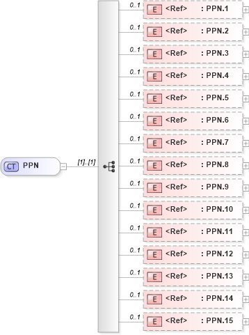 XSD Diagram of PPN in schema datatypes_xsd (Health Level Seven (HL7))