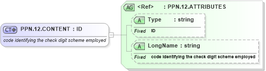 XSD Diagram of PPN.12.CONTENT in schema datatypes_xsd (Health Level Seven (HL7))