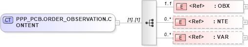 XSD Diagram of PPP_PCB.ORDER_OBSERVATION.CONTENT in schema ppp_pcb_xsd (Health Level Seven (HL7))