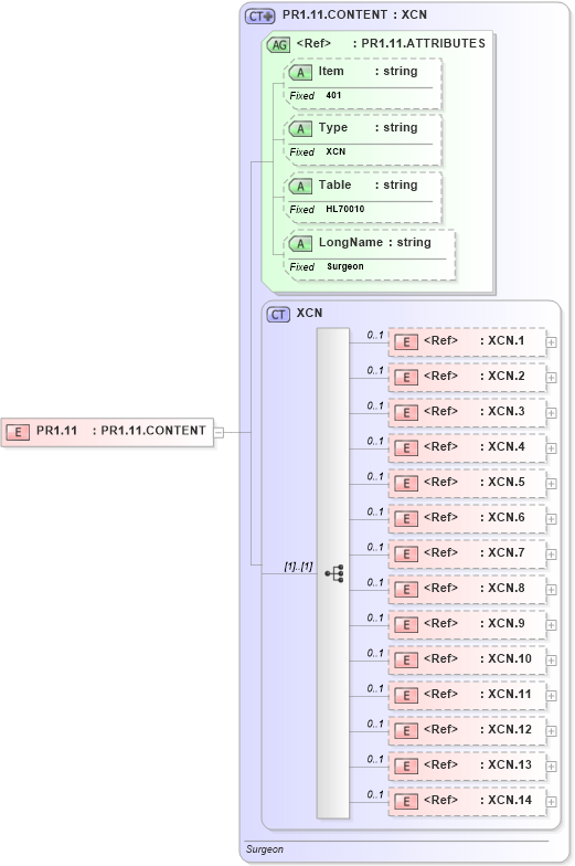 XSD Diagram of PR1.11 in schema fields_xsd (Health Level Seven (HL7))