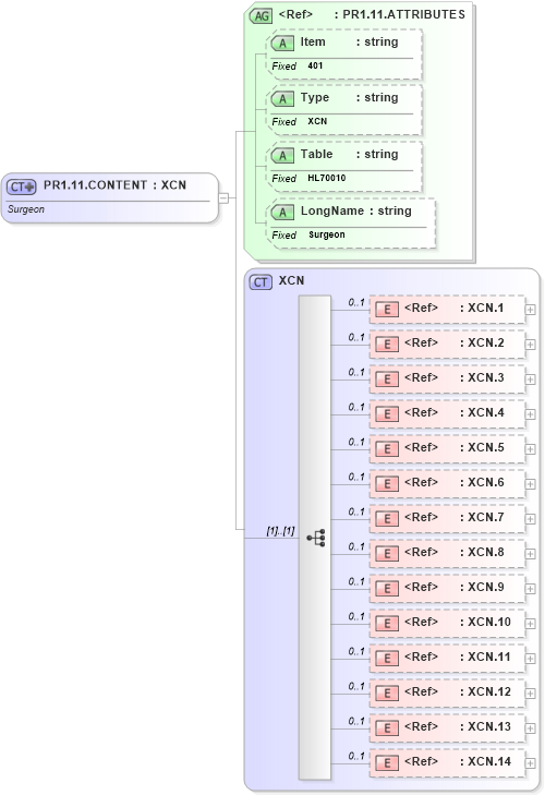XSD Diagram of PR1.11.CONTENT in schema fields_xsd (Health Level Seven (HL7))