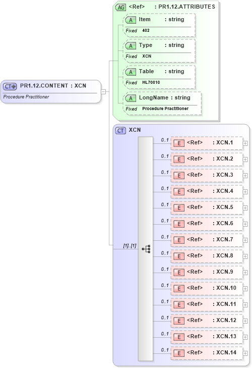 XSD Diagram of PR1.12.CONTENT in schema fields_xsd (Health Level Seven (HL7))
