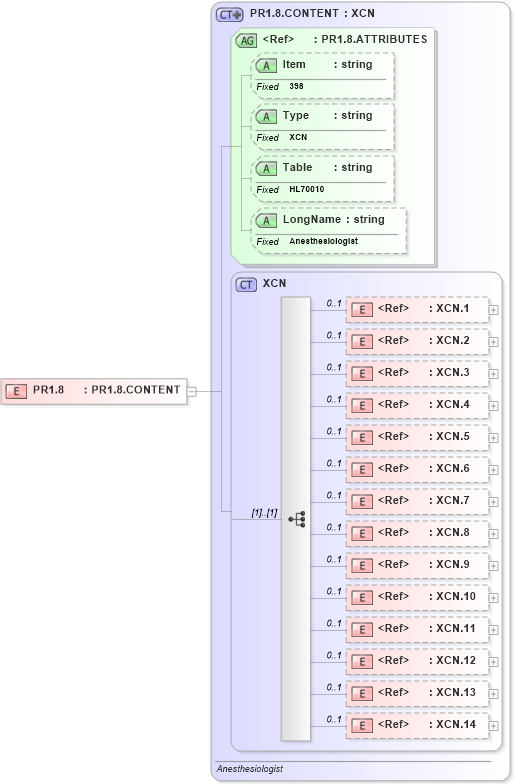 XSD Diagram of PR1.8 in schema fields_xsd (Health Level Seven (HL7))