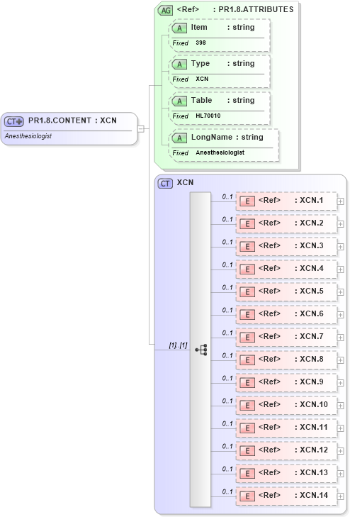 XSD Diagram of PR1.8.CONTENT in schema fields_xsd (Health Level Seven (HL7))