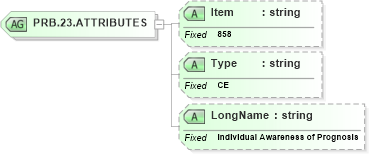 XSD Diagram of PRB.23.ATTRIBUTES in schema fields_xsd (Health Level Seven (HL7))