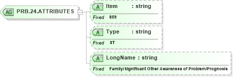 XSD Diagram of PRB.24.ATTRIBUTES in schema fields_xsd (Health Level Seven (HL7))