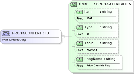 XSD Diagram of PRC.13.CONTENT in schema fields_xsd (Health Level Seven (HL7))